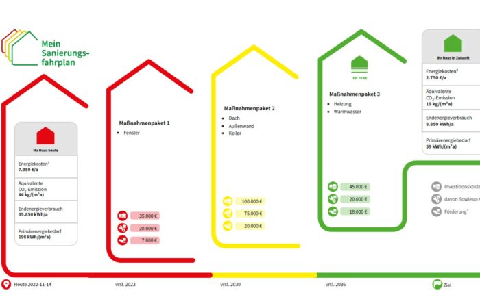 Beispiel-eines-individuellen-Sanierungsfahrplans